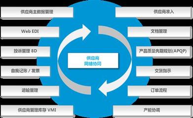 SCM在企業(yè)管理軟件開發(fā)中的關(guān)鍵作用